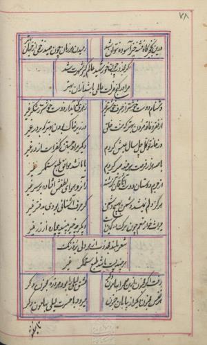 دیوان محمد بن محمدرضا مجذوب تبریزی شماره ثبت ۵۰۰۹ - تصویر ۸۲