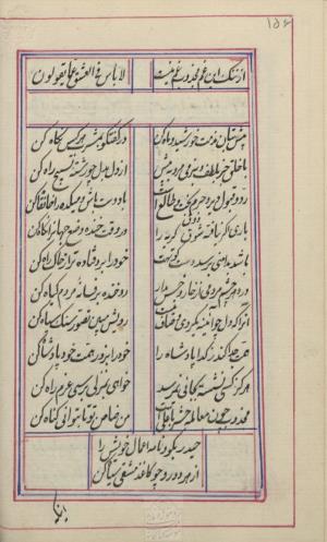 دیوان محمد بن محمدرضا مجذوب تبریزی کتابخانهٔ ملی ملک به شماره ثبت ۵۰۰۹ - تصویر ۱۶۰
