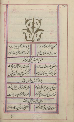 دیوان محمد بن محمدرضا مجذوب تبریزی کتابخانهٔ ملی ملک به شماره ثبت ۵۰۰۹ - تصویر ۲۰۸