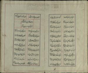 دیوان ساغر کنگاوری، دست‌‌نویس شمارهٔ ۶۰۲۷ کتابخانۀ دانشگاه تهران، نستعلیق، بی کا، کتابت ۱۲۶۸ ه‌ق، ۱۰۹گ، ۱۱س - تصویر ۲۱