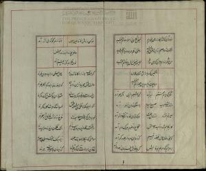 دیوان ساغر کنگاوری، دست‌‌نویس شمارهٔ ۶۰۲۷ کتابخانۀ دانشگاه تهران، نستعلیق، بی کا، کتابت ۱۲۶۸ ه‌ق، ۱۰۹گ، ۱۱س - تصویر ۳۴