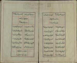دیوان ساغر کنگاوری، دست‌‌نویس شمارهٔ ۶۰۲۷ کتابخانۀ دانشگاه تهران، نستعلیق، بی کا، کتابت ۱۲۶۸ ه‌ق، ۱۰۹گ، ۱۱س - تصویر ۳۵