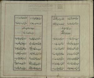 دیوان ساغر کنگاوری، دست‌‌نویس شمارهٔ ۶۰۲۷ کتابخانۀ دانشگاه تهران، نستعلیق، بی کا، کتابت ۱۲۶۸ ه‌ق، ۱۰۹گ، ۱۱س - تصویر ۳۷