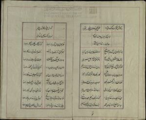 دیوان ساغر کنگاوری، دست‌‌نویس شمارهٔ ۶۰۲۷ کتابخانۀ دانشگاه تهران، نستعلیق، بی کا، کتابت ۱۲۶۸ ه‌ق، ۱۰۹گ، ۱۱س - تصویر ۴۵