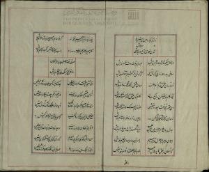 دیوان ساغر کنگاوری، دست‌‌نویس شمارهٔ ۶۰۲۷ کتابخانۀ دانشگاه تهران، نستعلیق، بی کا، کتابت ۱۲۶۸ ه‌ق، ۱۰۹گ، ۱۱س - تصویر ۵۰