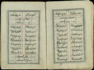 دیوان فتحعلیشاه قاجار متخلص به خاقان دست‌‌نویس شمارهٔ ۳۷۶۴ کتابخانهٔ دانشگاه تهران - تصویر ۲۰